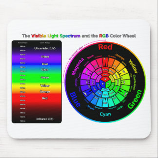Synligt ljusspektrum och RGB-färgcirkel Mus P Musmatta