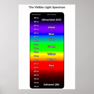 Synligt ljusspektrum poster