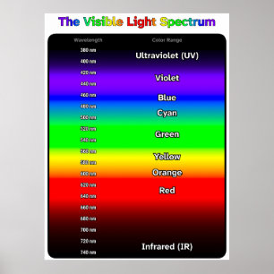 Synligt Ljusspektrum Poster