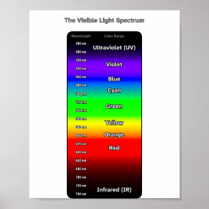 Synligt ljusspektrum poster