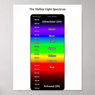 Synligt ljusspektrum poster