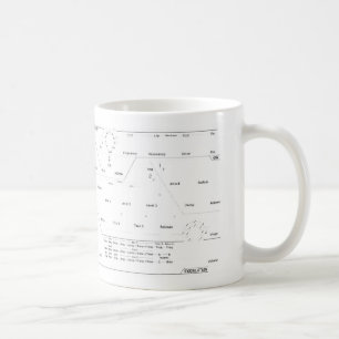 Synth kärlek kaffemugg