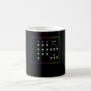 Synthesizer Synthi Music Kaffemugg