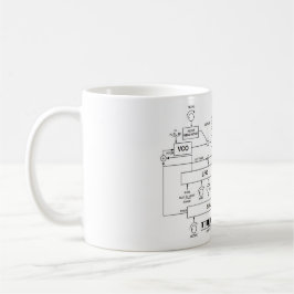 Syntkvarterdiagram Kaffemugg
