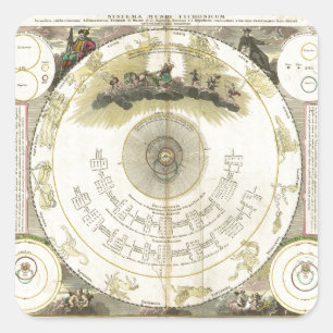 Systema Mundi Tychonicum (1716) Fyrkantigt Klistermärke