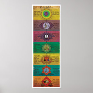 Systemet av Chakras Poster