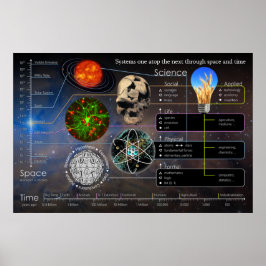 Systems One vid nästa liggande Poster