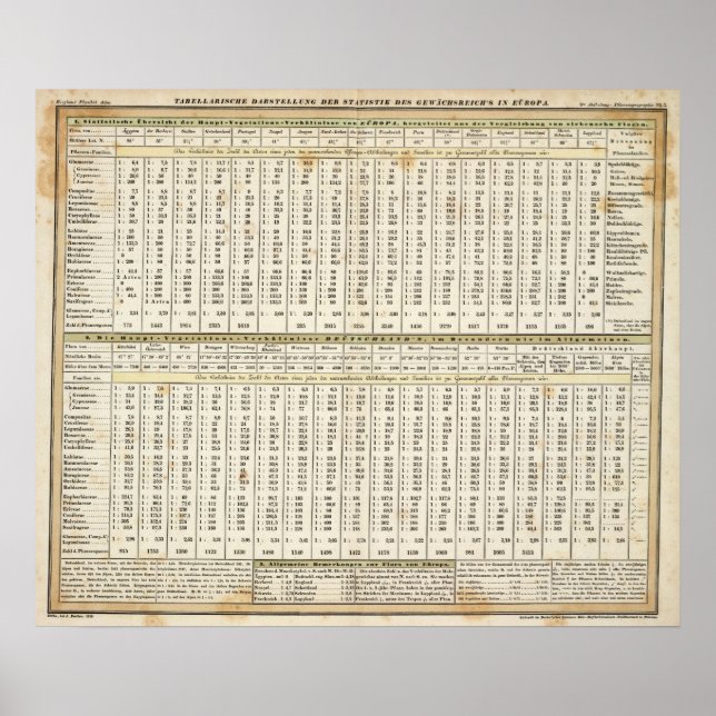 tabellrepresentation av statistik poster (Framsidan)
