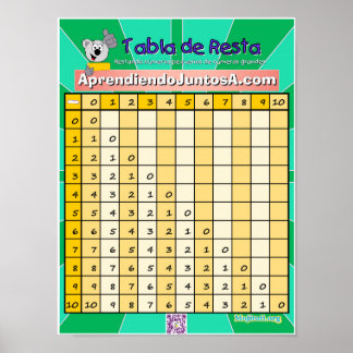 Tabla de Resta 1 Poster
