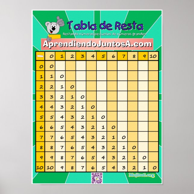 Tabla de Resta 1 Poster (Framsidan)
