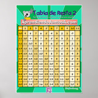 Tabla de Resta 2 Poster