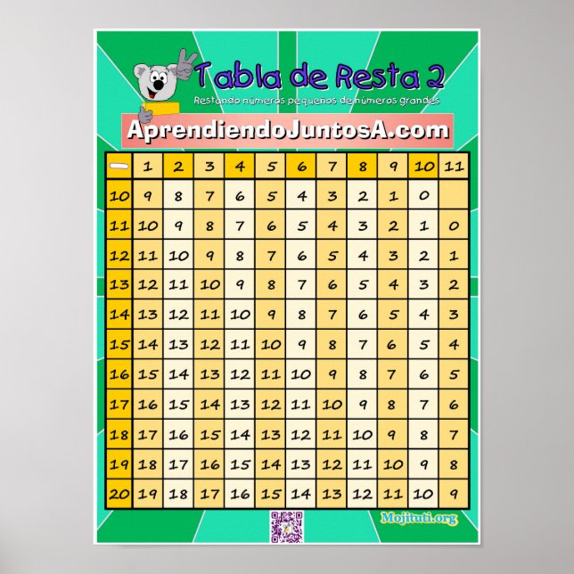 Tabla de Resta 2 Poster (Framsidan)