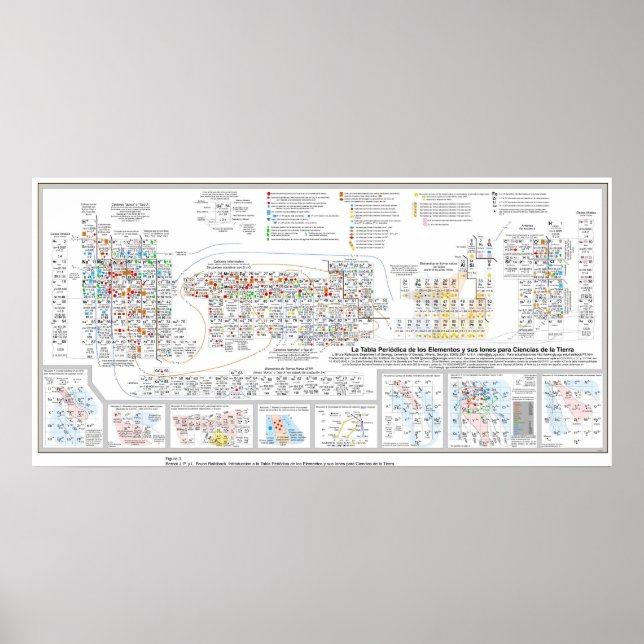 Tabla Periódica de los Elementos Poster (Framsidan)