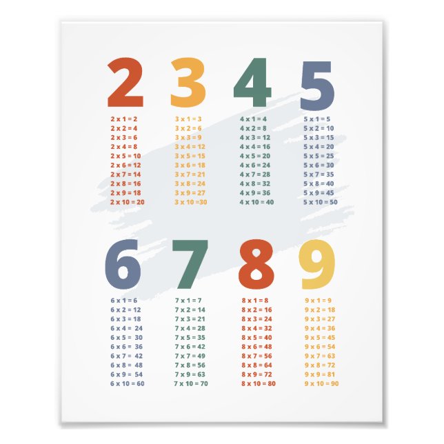Tablas multiplicar  fototryck (Framsidan)