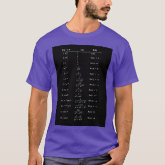 Table of Laplace Transform Table Laplace Transform T Shirt