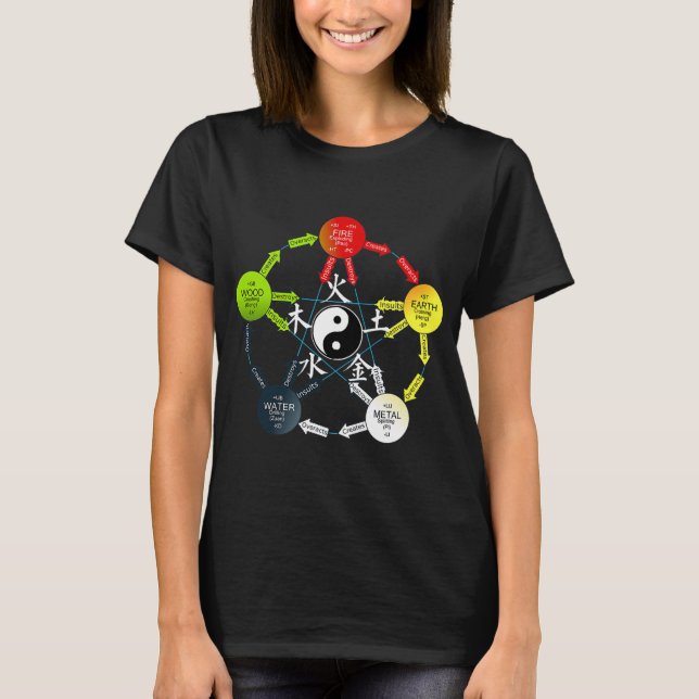 Tai Chi Yin Yang Fem Inslag kinesiska T Shirt (Framsida)
