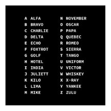 Taktiskt fonetiskt koddiagram - monokrom Visning