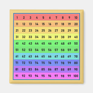 Tal 1-100 Hundratals diagrammagnet Magnet