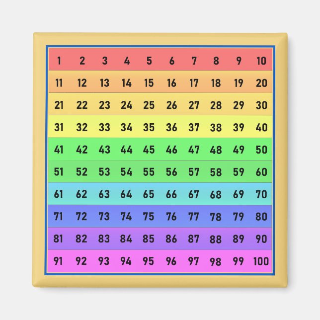 Tal 1-100 Hundratals diagrammagnet Magnet (Framsidan)