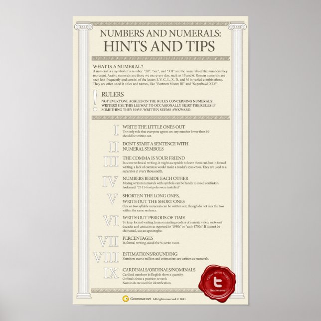 Tal och siffror: tips och tips poster (Framsidan)