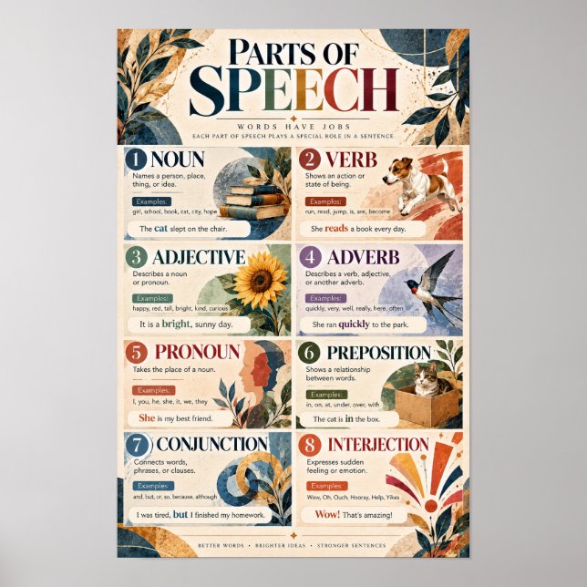 Taldelar engelsk grammatik utbildning klassrum poster (Framsidan)