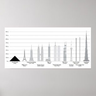 TALLEST-SKYSCRAPER Jämförelser med andra vi Poster