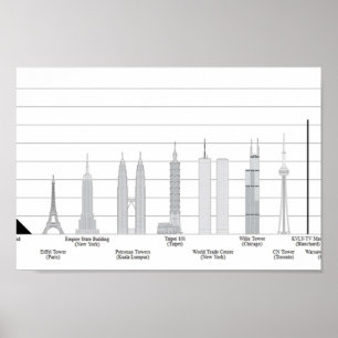 TALLEST-SKYSCRAPER Jämförelser med andra vi Poster