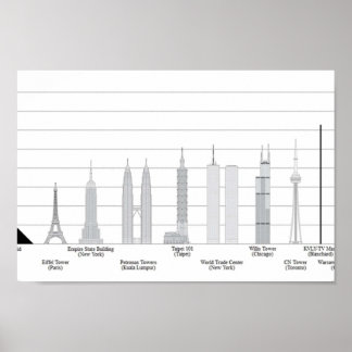 TALLEST-SKYSCRAPER Jämförelser med andra vi Poster