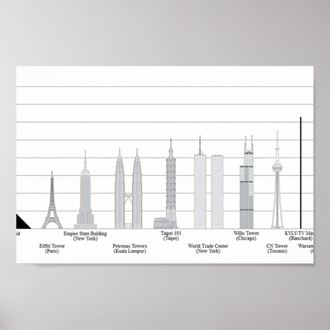 TALLEST-SKYSCRAPER Jämförelser med andra vi Poster (Framsidan)
