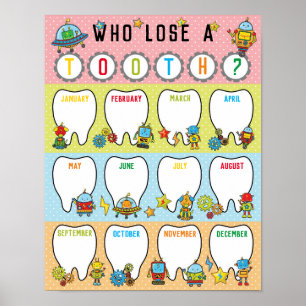 Tally Chart i klassrum Poster i robots Tema