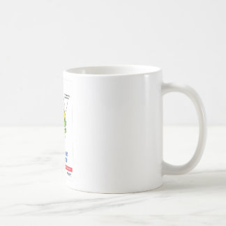 Tand- öva befordrings- gåvor kaffemugg