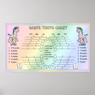 Tanddiagram för spädbarn poster