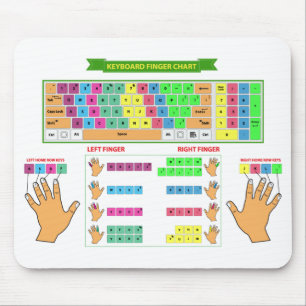 Tangentbord Finger-diagrammet för musmatta