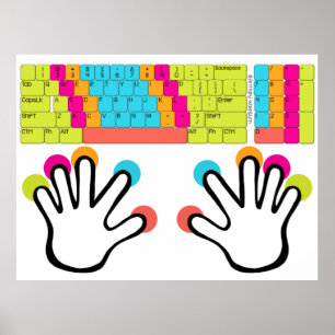 Tangentbord Hand Position Poster