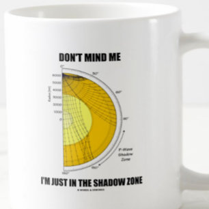 Tänk att jag bara är i skugga Zon Kaffemugg