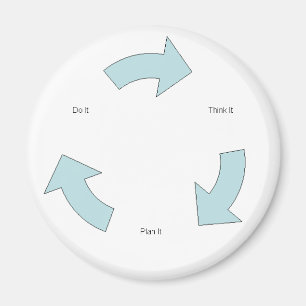 Tänk det magnet