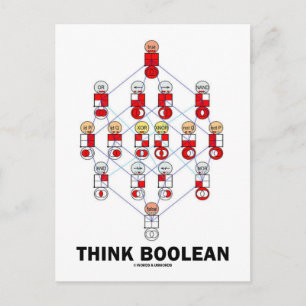 Tänka Boolean (Hasse Diagram) Vykort