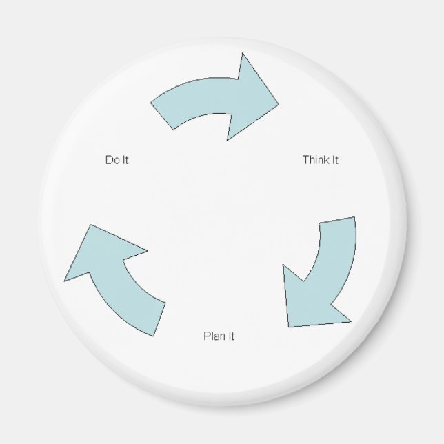 TÄNKA IT MAGNET (Framsidan)