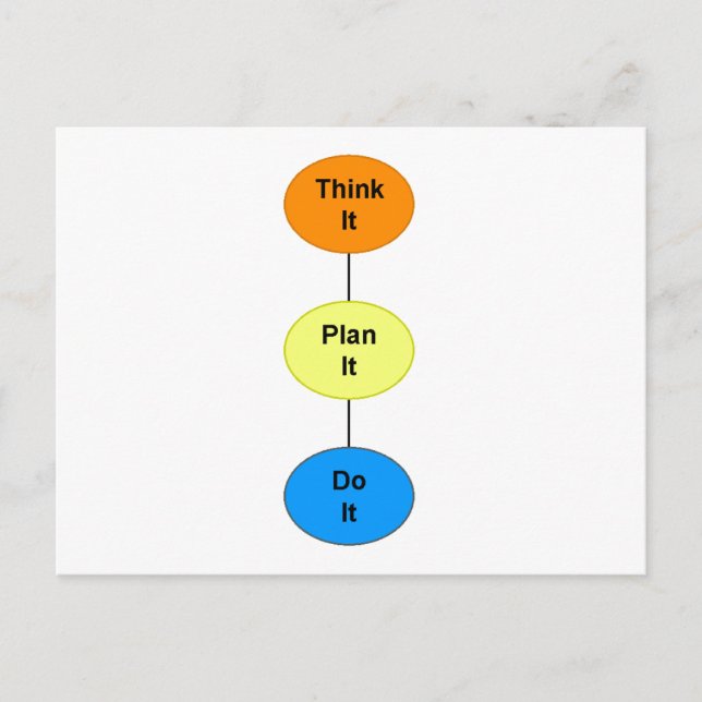 TÄNKA IT VYKORT (Framsida)