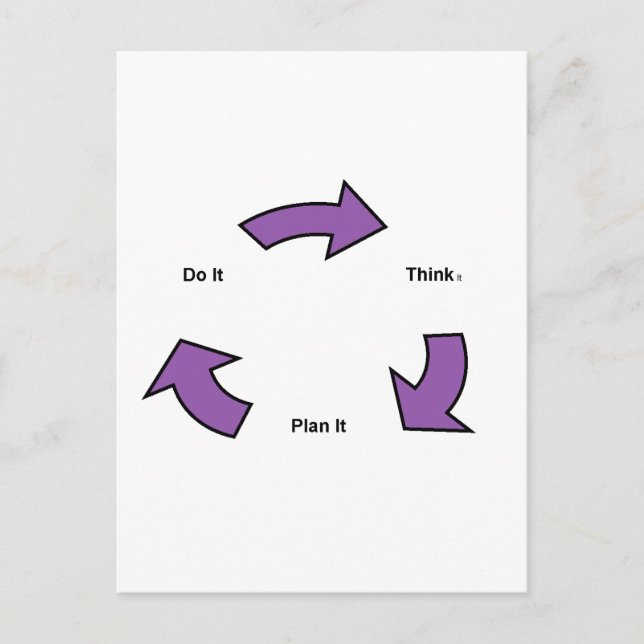 Tänka Vykort (Framsida)