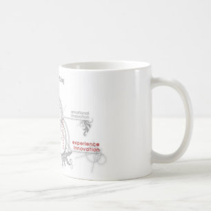 tänkande kreativ kaffemugg