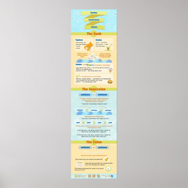 Tankor, semikolon och kolon poster (Framsidan)