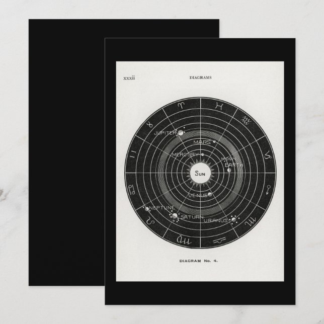 tarot, häxa, zodiaktecken, rymd, magisk, måne inbjudningar (Fram/baksida)