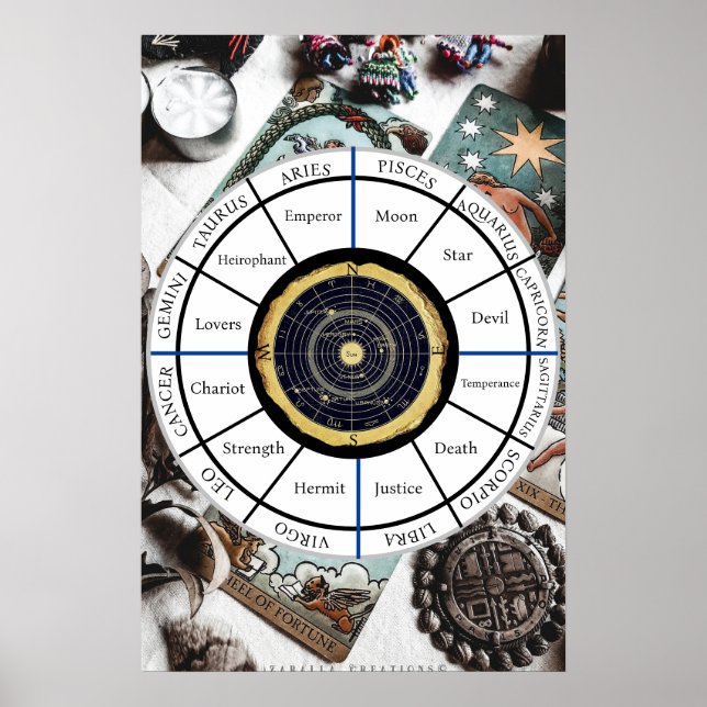 Tarot Wheel Zodiac | POSTER (Framsidan)
