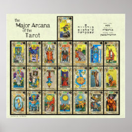 Tarotens huvudarcana [3’] poster