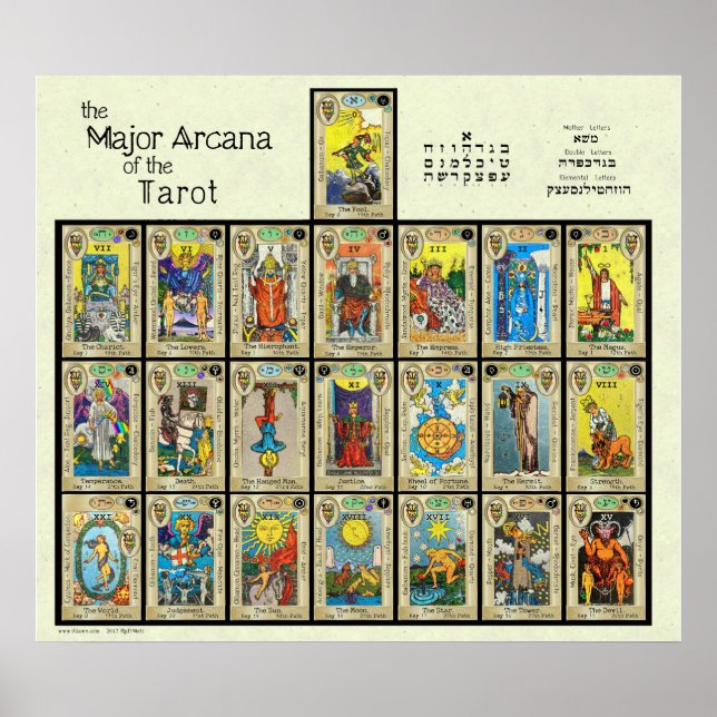 Tarotens huvudarcana [3’] poster (Framsidan)