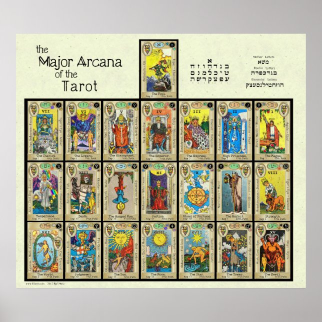 Tarotens huvudarcana [5’] poster (Framsidan)