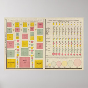 Täthet av befolkningen av länder i 1890 poster
