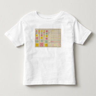 Täthet av befolkningen av länder i 1890 t shirt