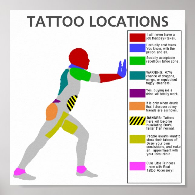 tatueringsplatser poster (Framsidan)